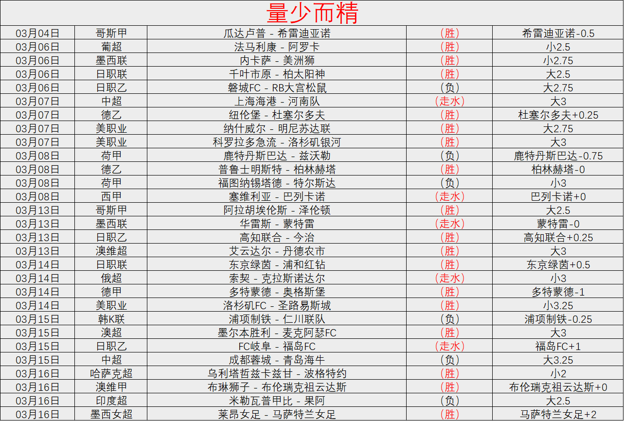 中国联赛培,岁球员,助力其成功,彩票在线购买,买彩票网站,彩票开奖平台