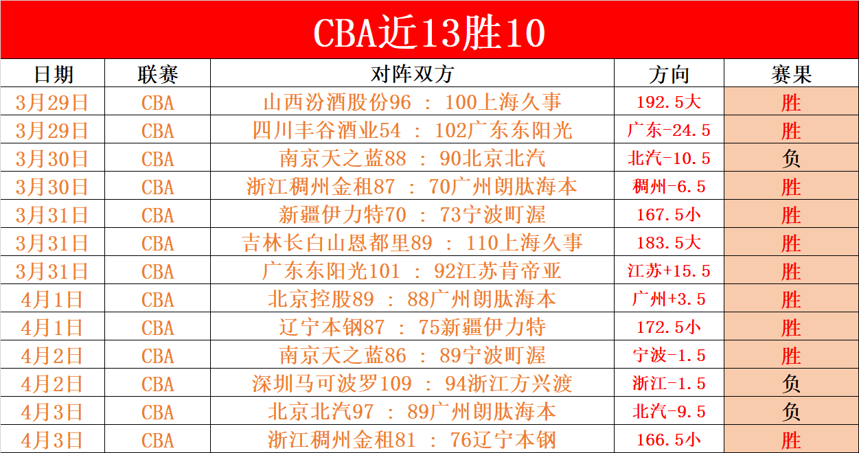 勇士首战遇,施羅德表现,低迷,彩票在线购买,买彩票网站,彩票开奖平台