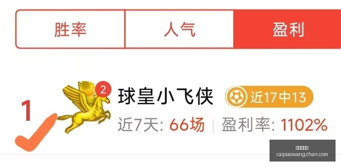 韩国媒体,曾高达,晋级机会,彩票在线购买,买彩票网站,彩票开奖平台