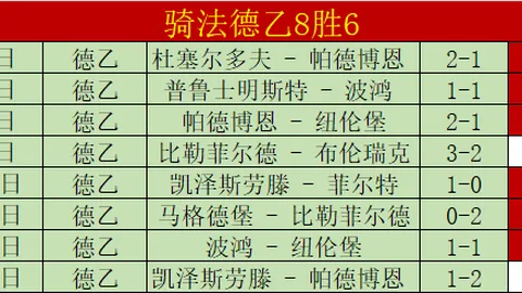 2025年珠海篮球公开赛预选赛，广东天创队荣耀加冕