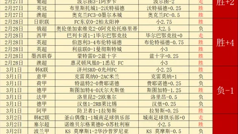 丹-伯恩：伊萨克赞誉助力夺冠，展望未来信心满满