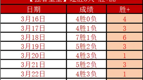 大乐透期号专家质合分析推荐，前区十码预测卡位战悬念大增