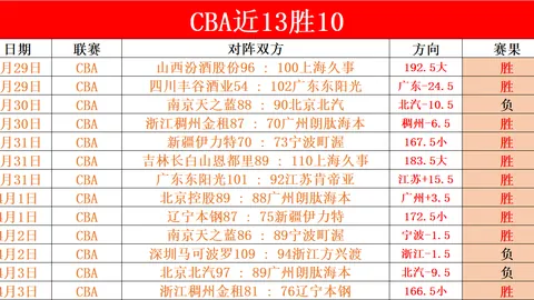 勇士首战遇挫，施羅德表现低迷，对阵灰熊惨遭51分惨败，投篮低迷仅得2分